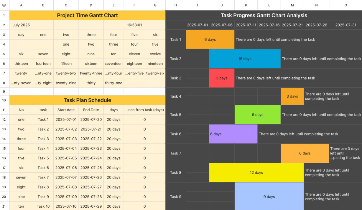 Project Time Gantt Chart 1